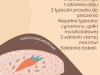 CIASTO-MARCHEWKOWE